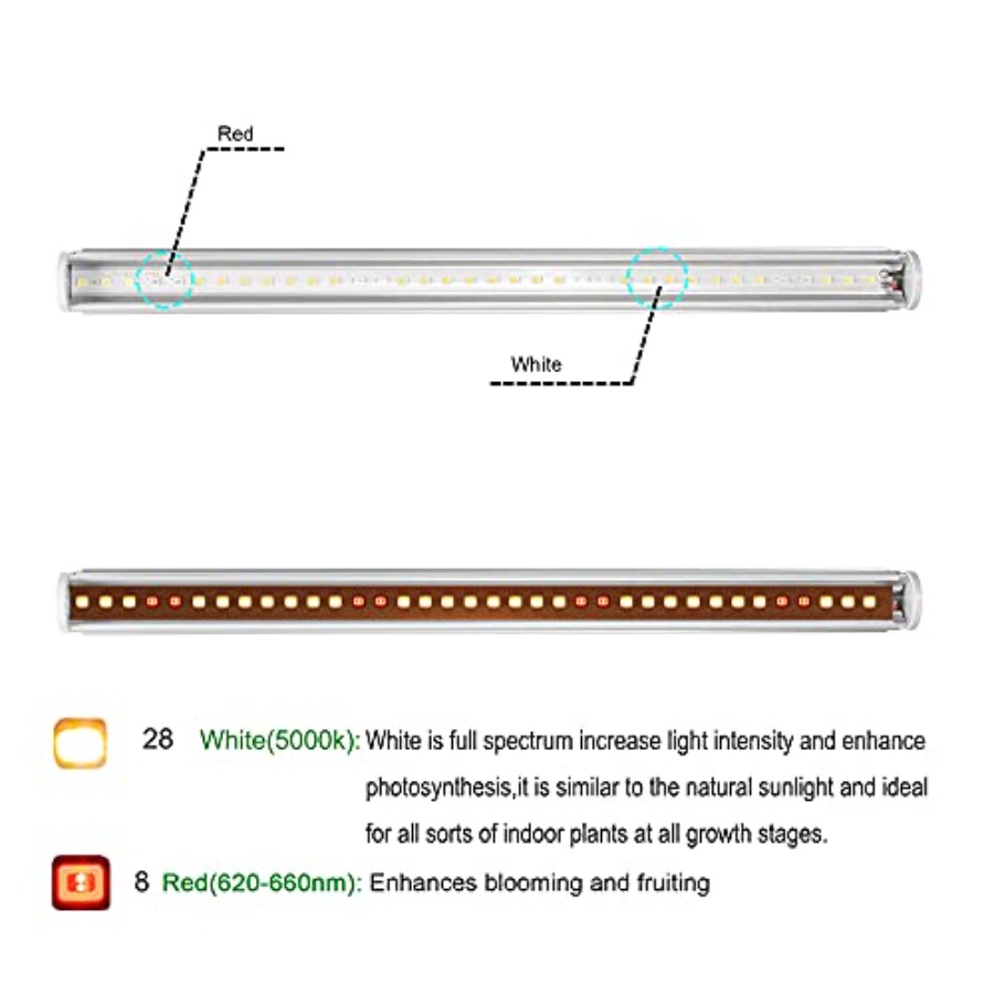 Listwy świetlne LED do uprawy  – Led Strip Lights recenzja i cena